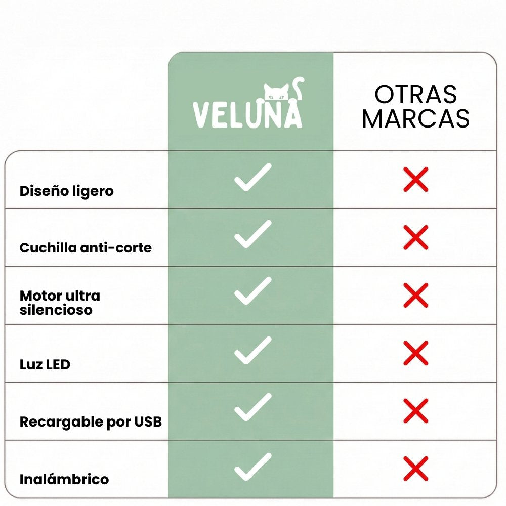 PawTrim Pro – Cuidado de Patas Sin Dolor en Segundos